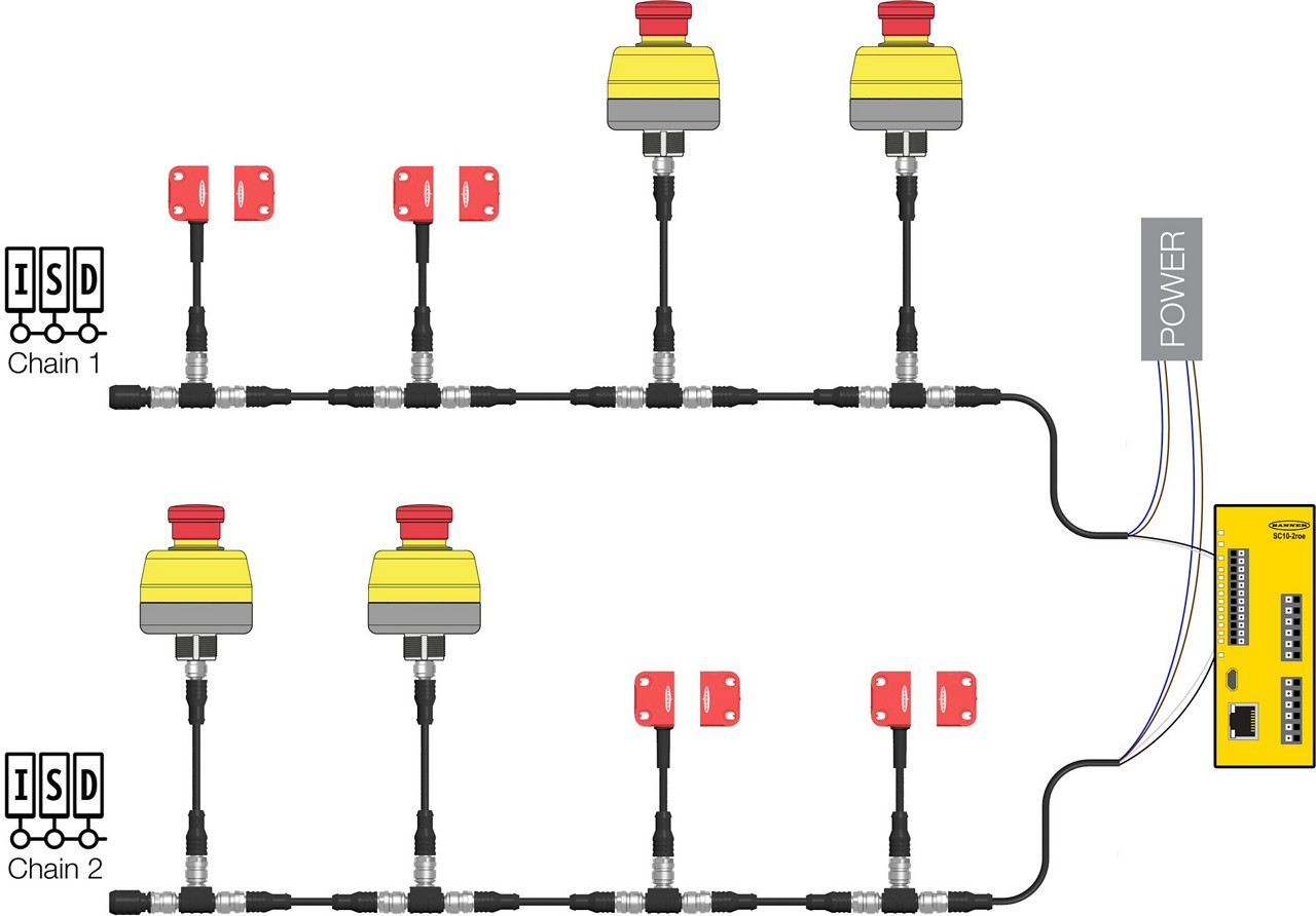 In-Series Diagnostics device imagem de conexões 