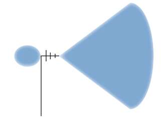 antenna yagi direction