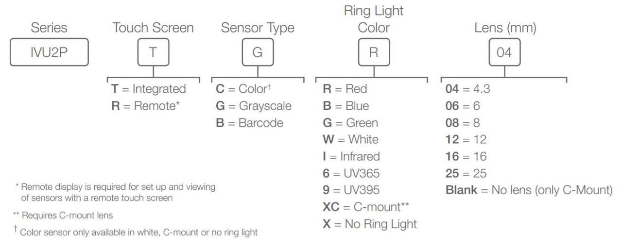 iVu-Model-Key