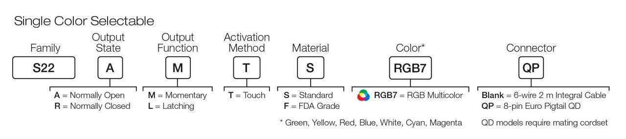 Wireless Solutions Kit for Monitoring Vibration Model Key Wireless Solutions Kit for Monitoring Vibration Model Key