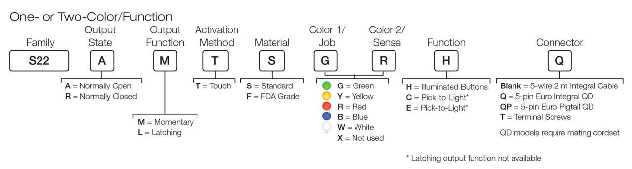 S22 Pro Touch 1-2 Color model key S22 Pro Touch 1-2 Color model key