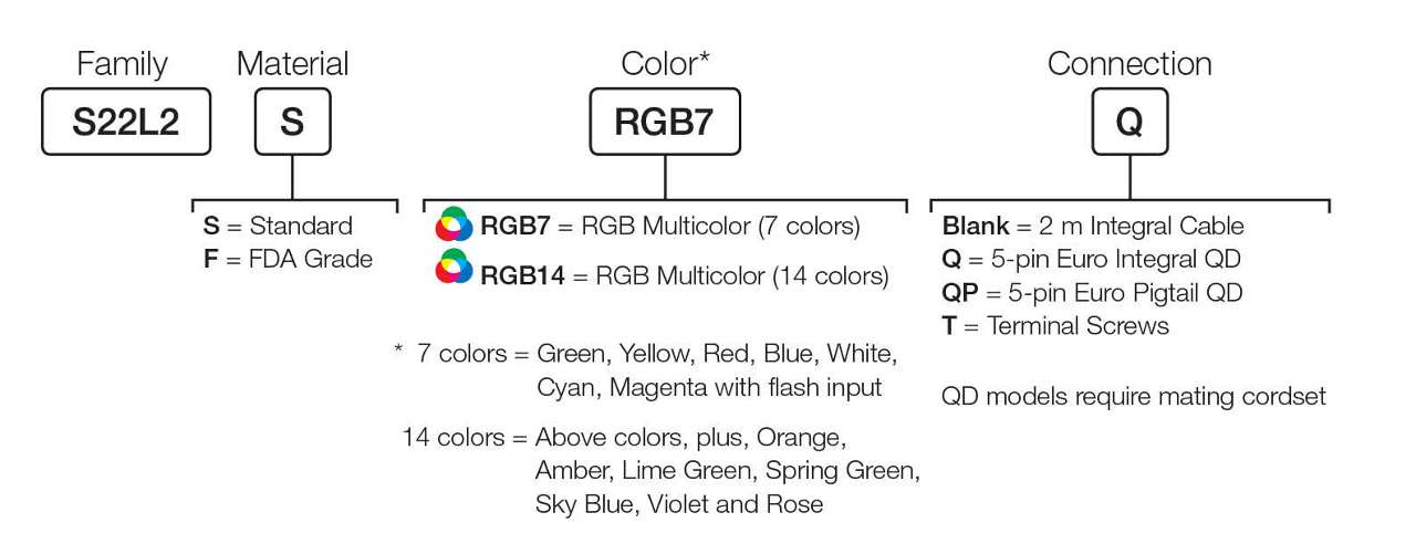 S22 Pro Indicator model key S22 Pro Indicator model key