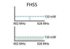 FHSS graphic