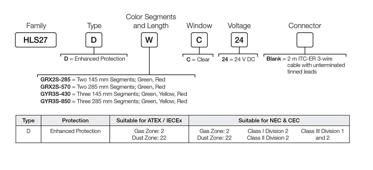 HLS27 segmented model key HLS27 segmented model key