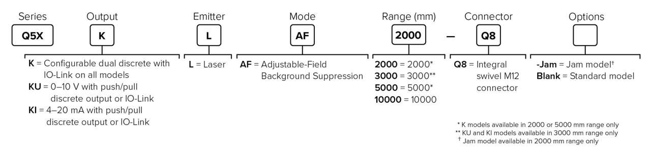Q5X model key