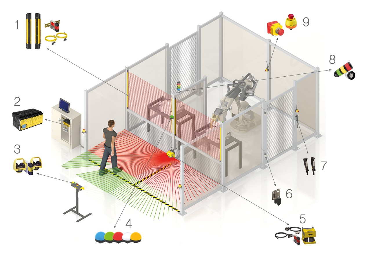Safety Solutions Graphic Safety Solutions Graphic