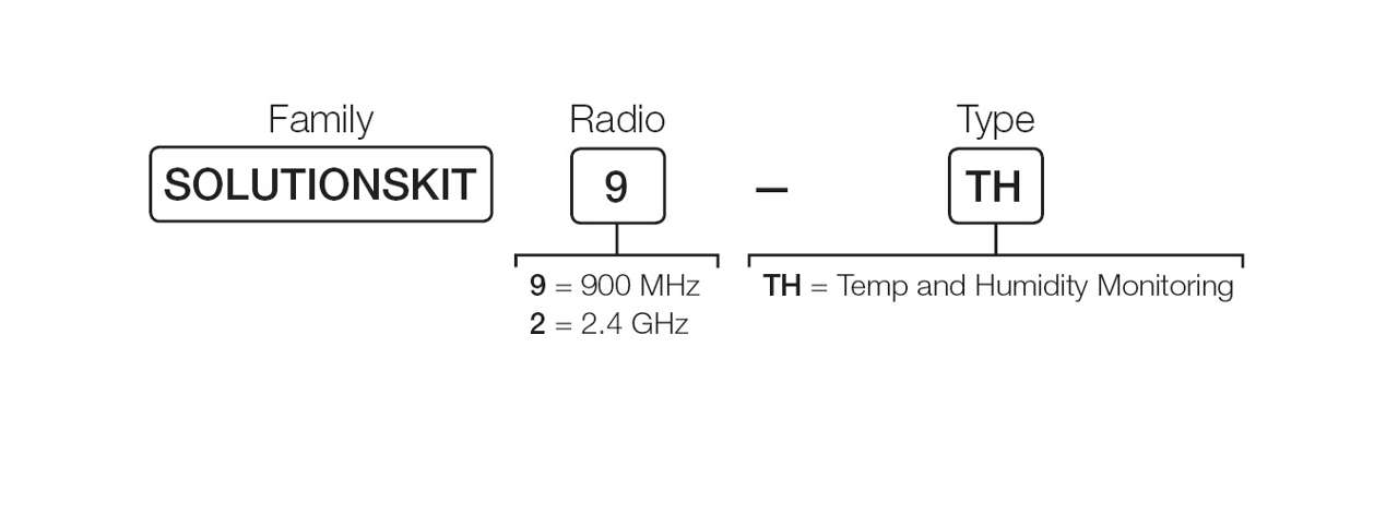 SOLUTIONSKIT-TH model key