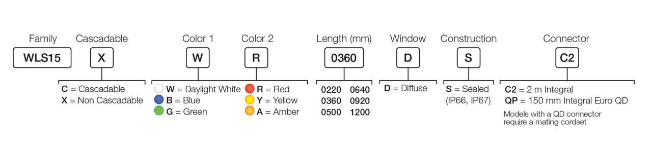 WLS15 Dual-Color with EZ-STATUS model key