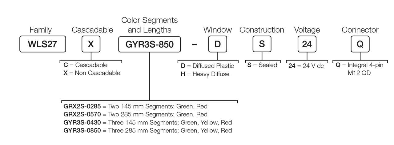 WLS27 Segmented model key