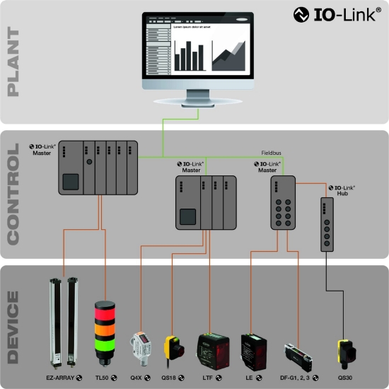 IO-Link: What it Is and 5 Key Advantages