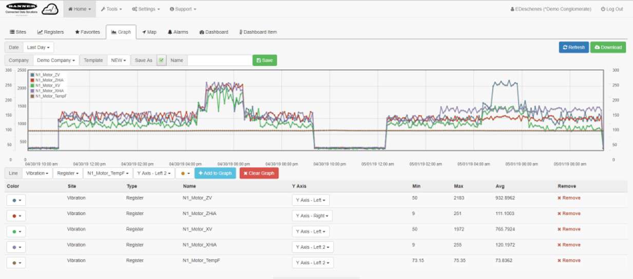 AWS graph