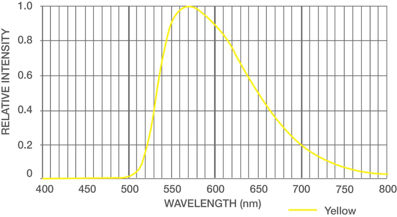 relative-intensity-yellow relative-intensity-yellow