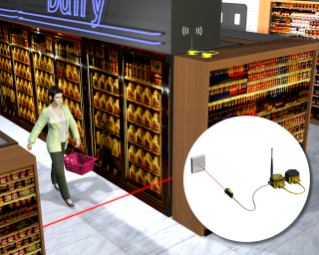 Monitoring Customer Traffic