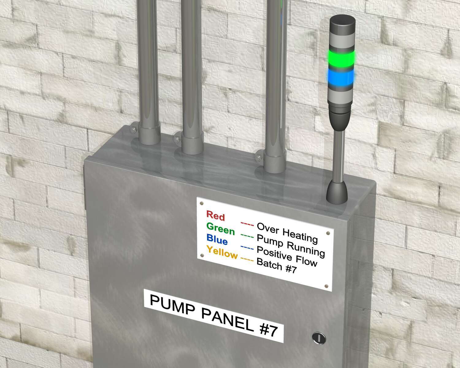 Pump Panel Labels Indicating Pump Panel Status