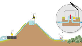 Irrigation gravitaire avec contrôle de la pompe et du flux [Exemple de réussite]