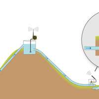 Riego por Gravedad con Bomba y Control de flujo [Caso de Éxito]