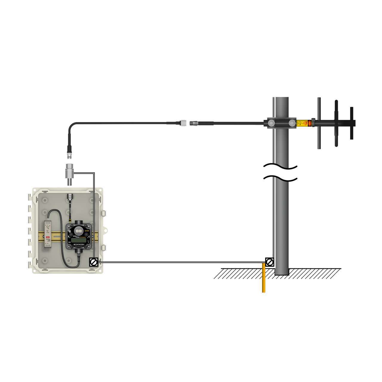 Cavi per antenna