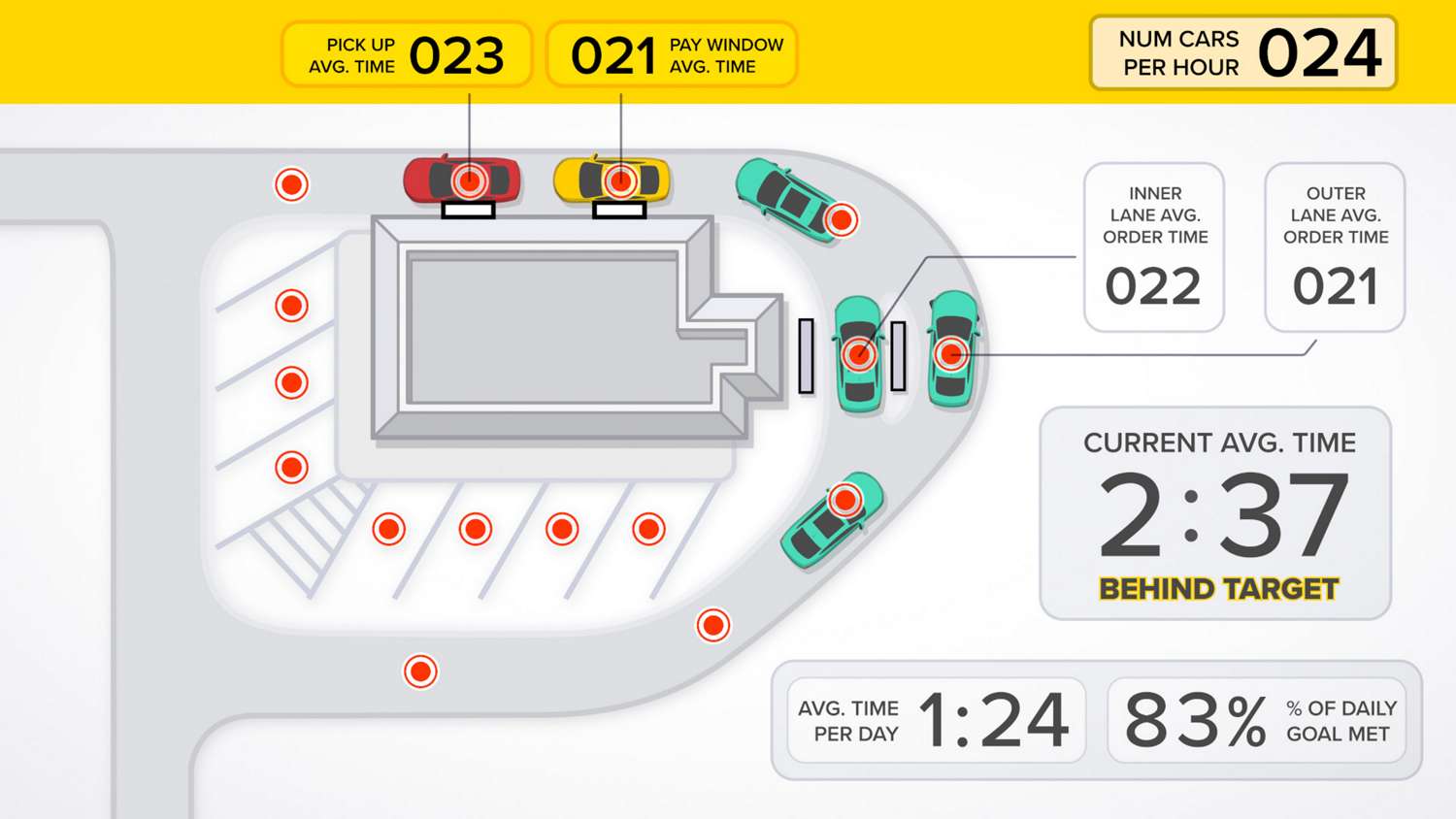 Drive Thru Success - Overhead Map