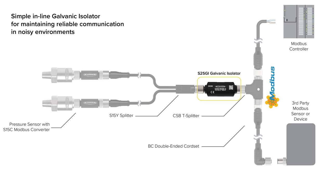Galvanic Isolator Helps Overcome Issues When Adding New Devices to a Legacy Modbus RTU System