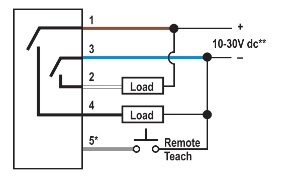 Sensor Fotoeléctrico Banner Engineering QS18VP6LAF250Q5 | 10-30VDC | Para Detección Multiusos Industrial