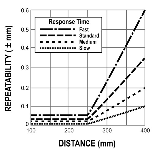 LE250IQ | LE Series 1 m Range Laser Displacement Sensor