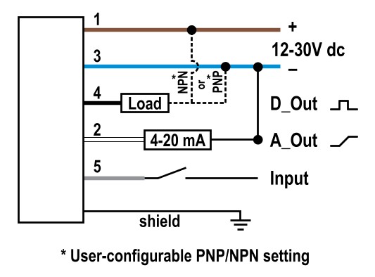 LE550IQ | LE Series 1 m Range Laser Displacement Sensor