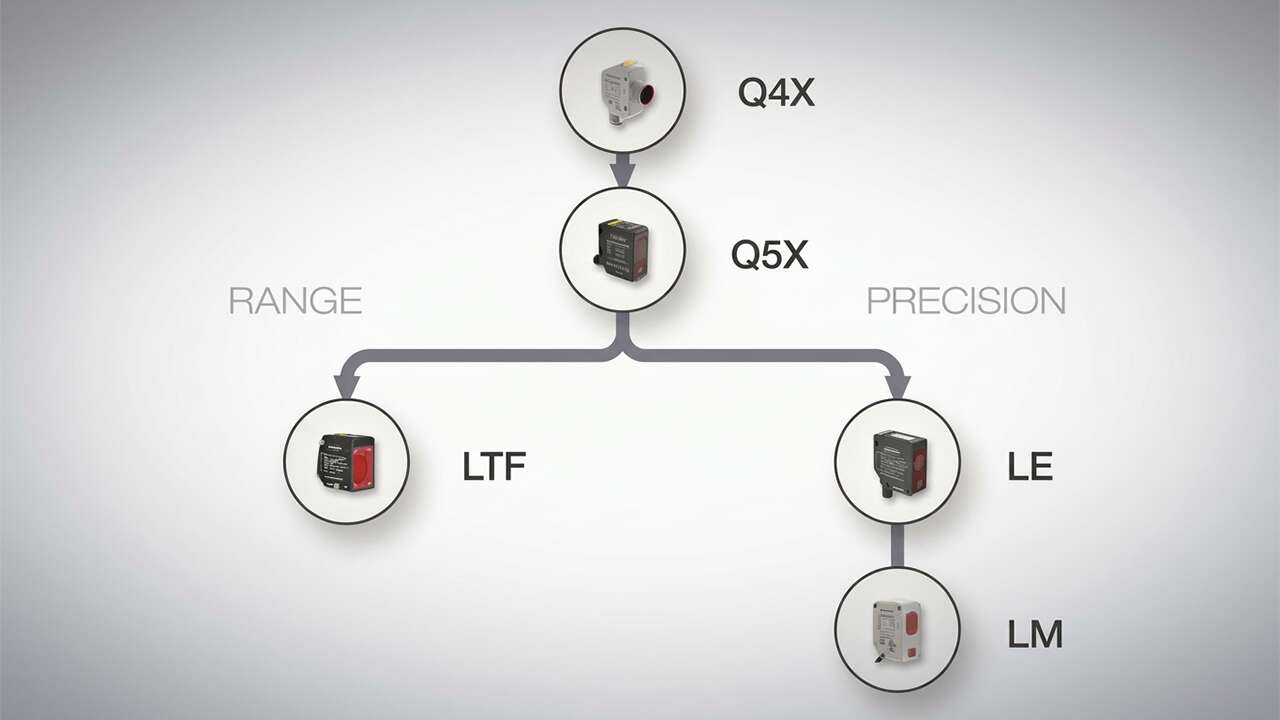 Choosing a Banner Laser Sensor