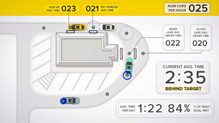 Drive Thru Vehicle Detection