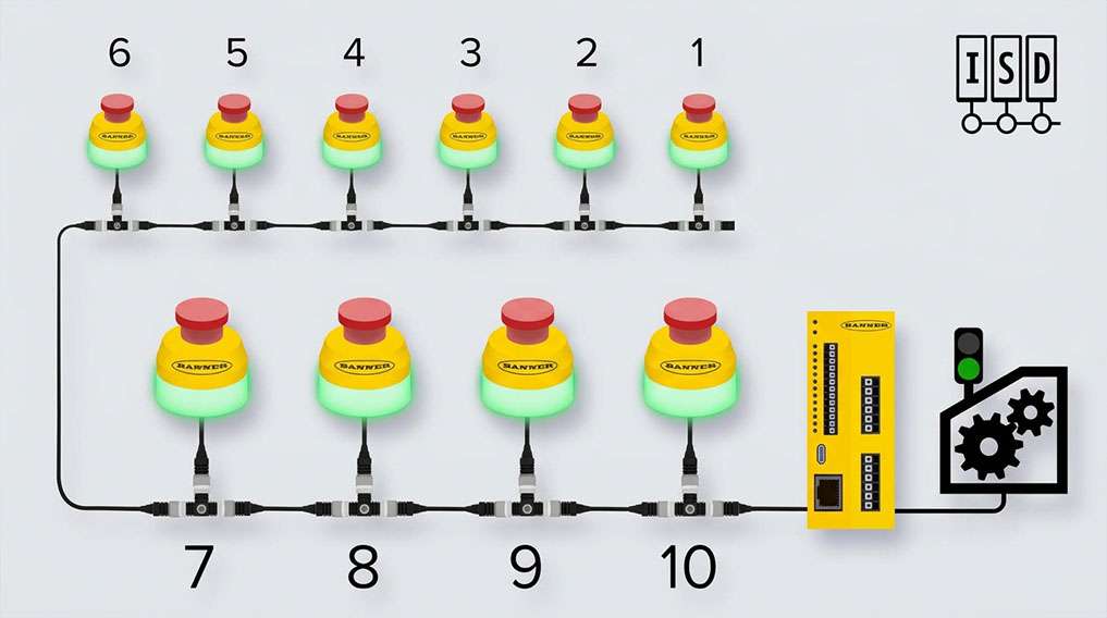 E-Stop Buttons with ISD