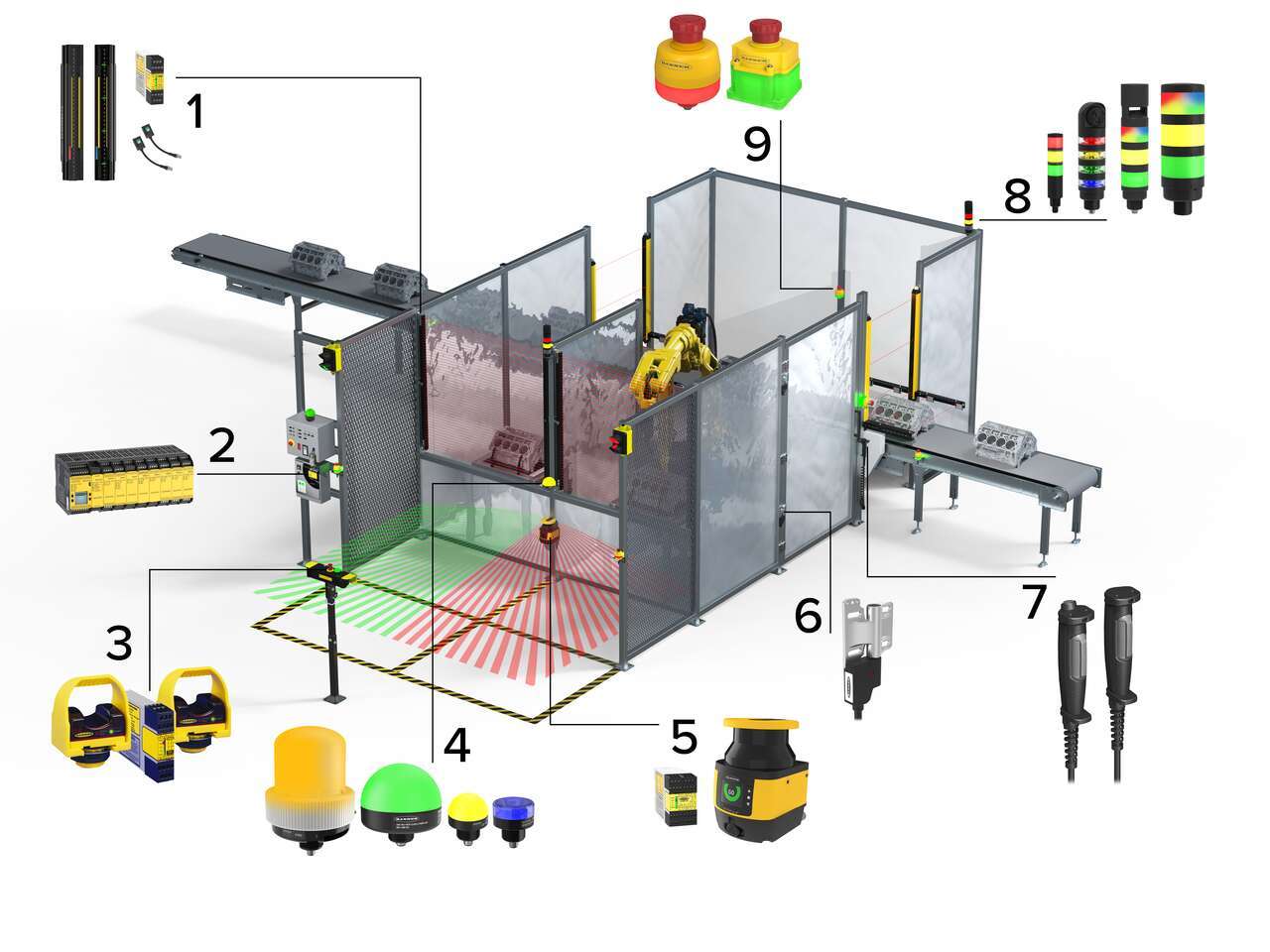Infographic 9 Common Machine Safety Devices